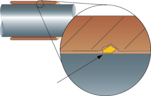 Drift/driftmiljö, illustration av abrasiv nötning. 
